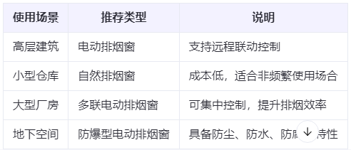 双河兰州双河排烟窗选购建议表